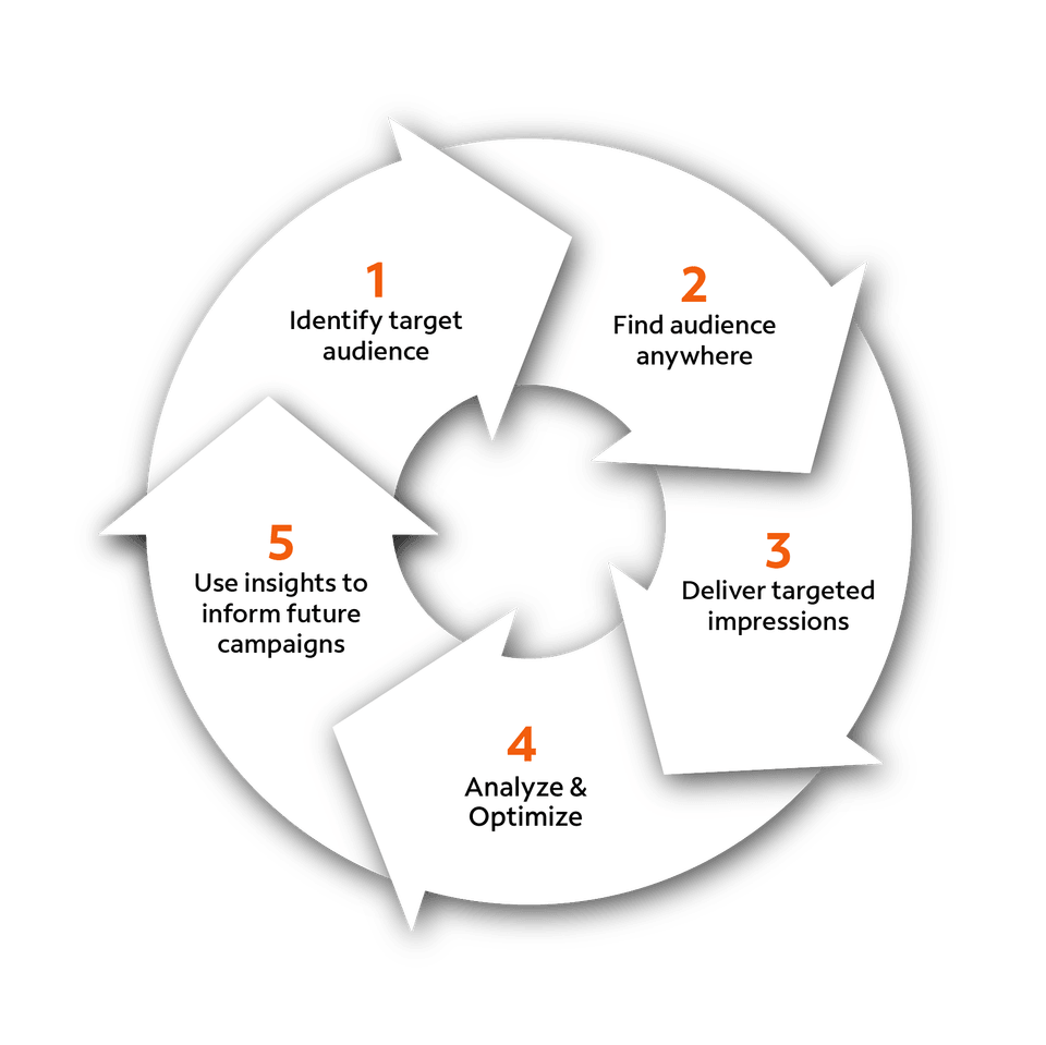 spectrum reach data infographic